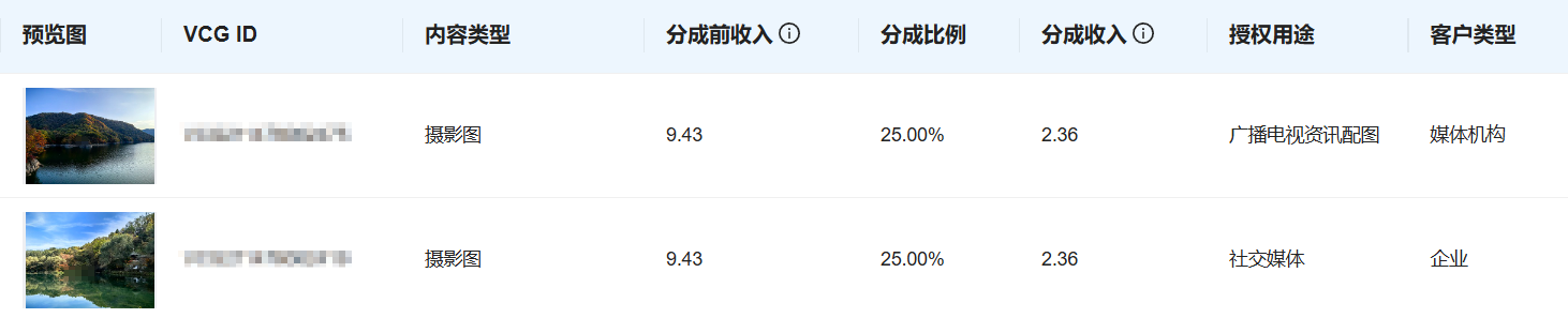 用相机挣到了第一笔钱